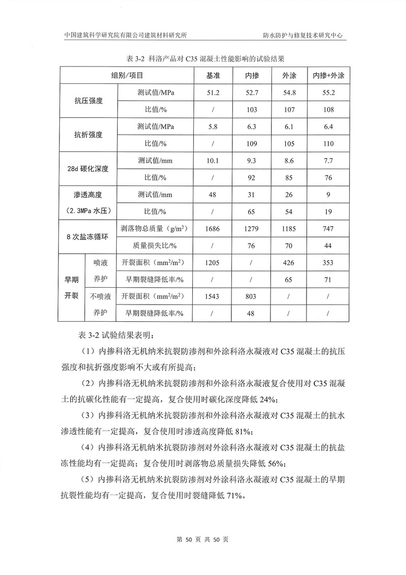 科洛产品防水研究报告-建科院印_img_54