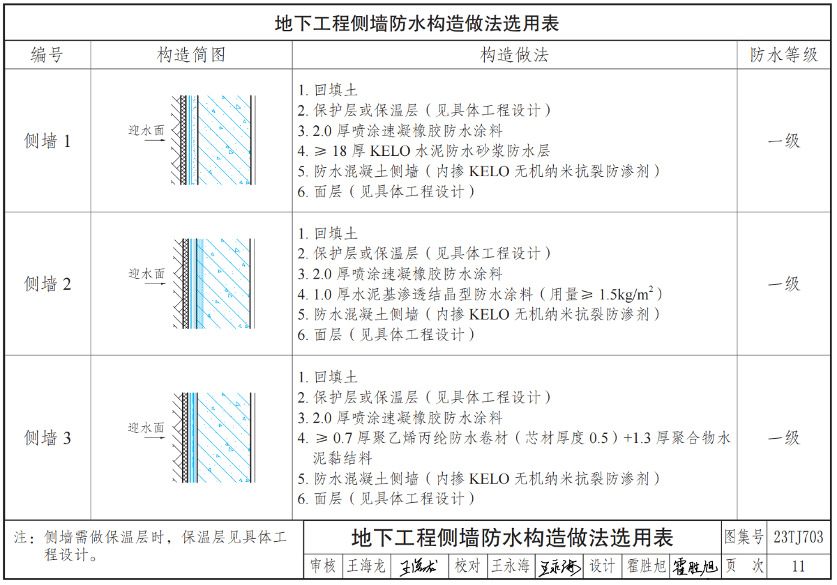 科洛图集地下工程侧墙防水做法