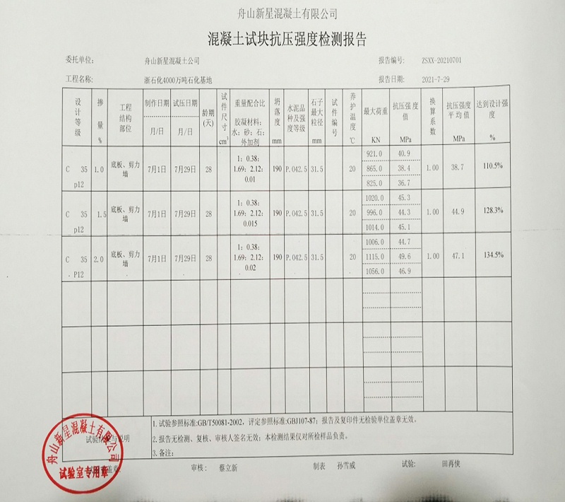 掺科洛抗裂防渗剂28天后混凝土强度