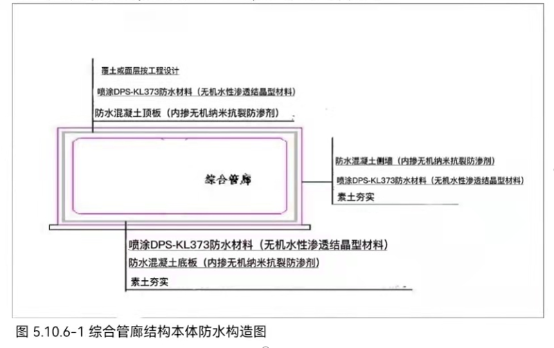 综合管廊结构本体防水构造图