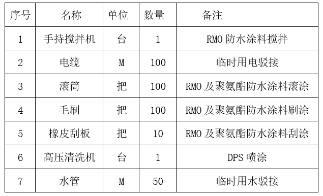 主要机械设备准备及工具