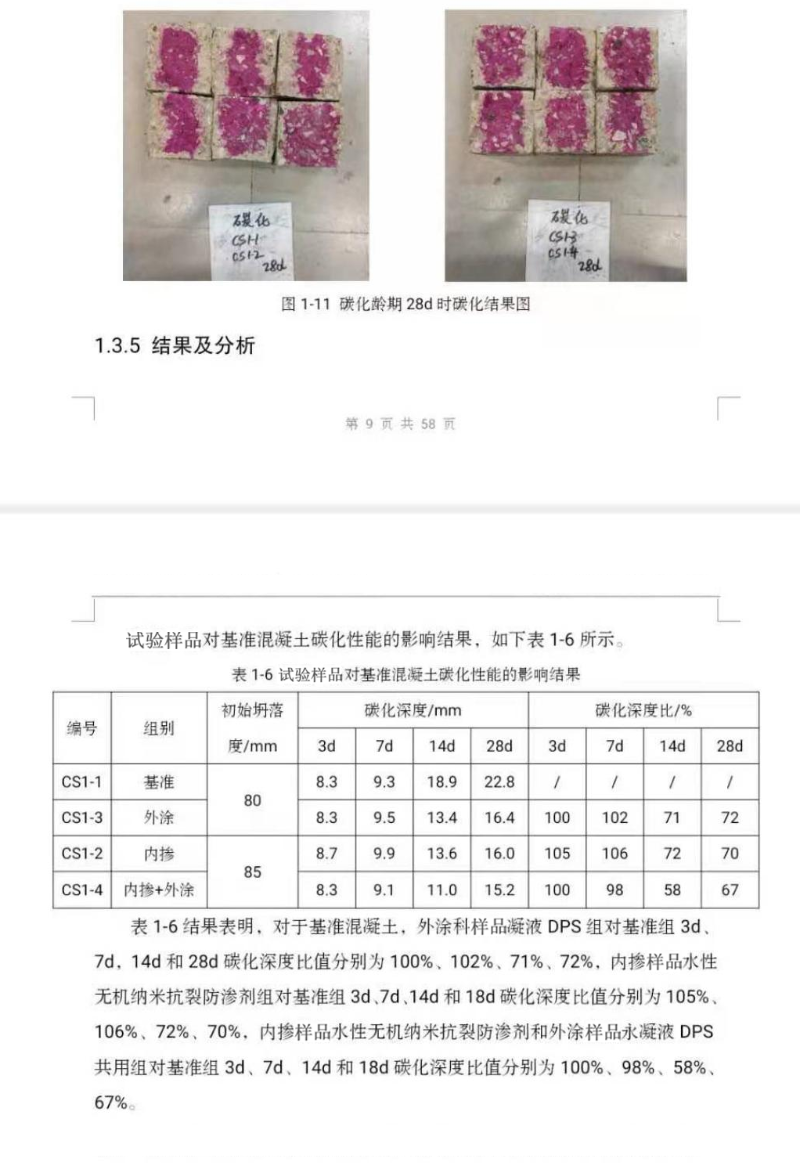 试验样品对基准混凝土碳化性能的影响结果