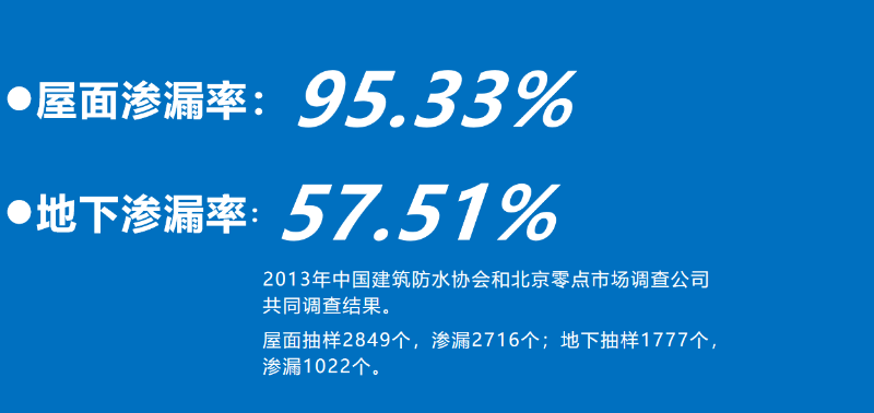 目前防水渗漏现状