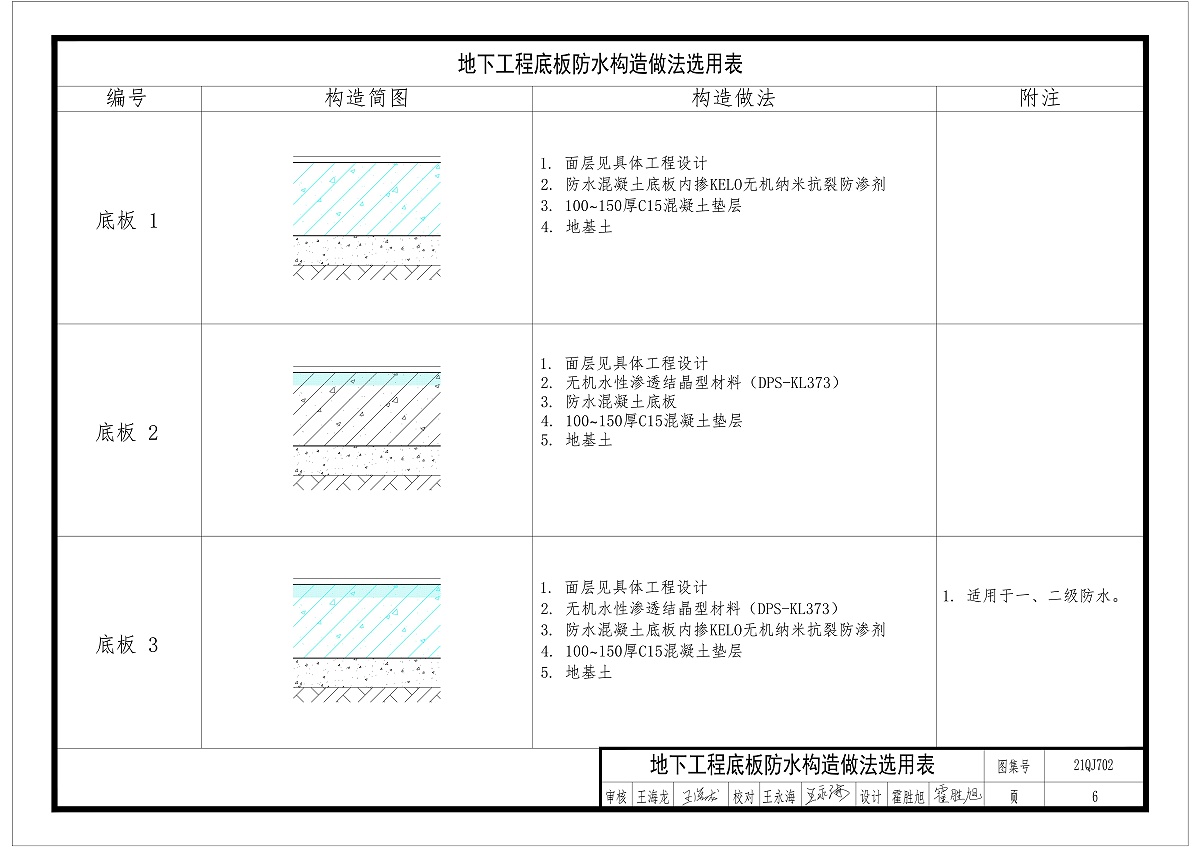 自防水应用地下工程底板施工做法