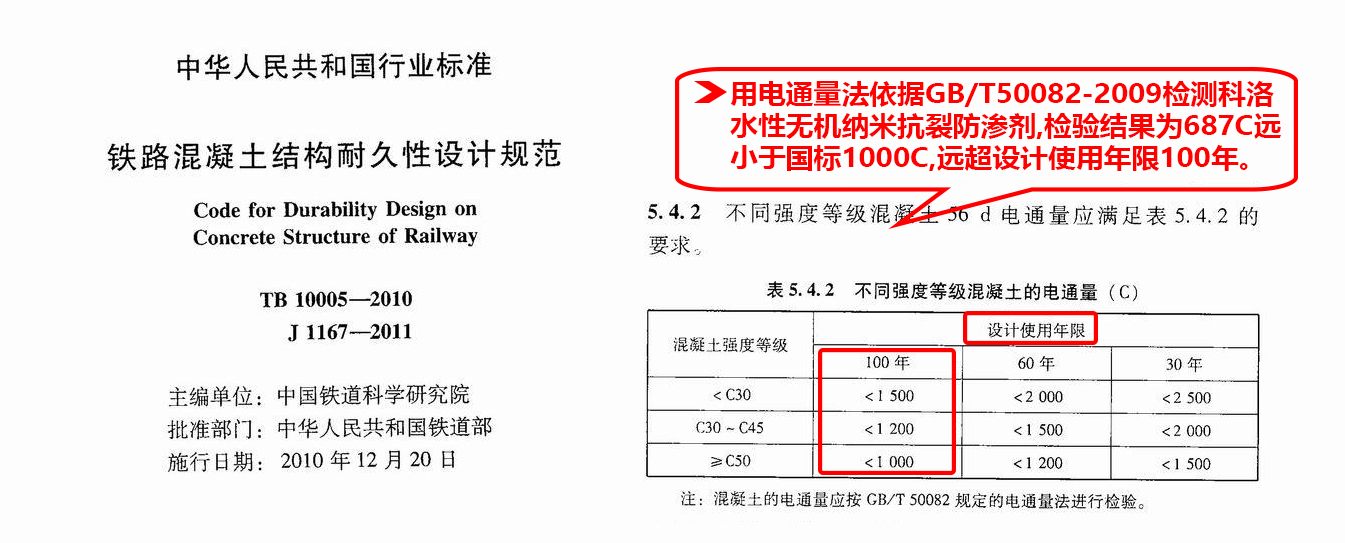 科洛防水能达到100年的依据