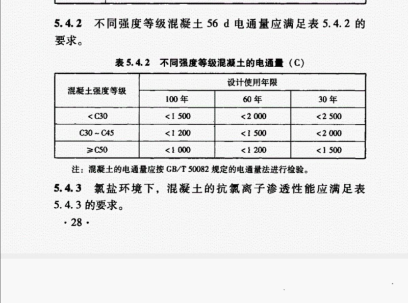 混凝土电通量