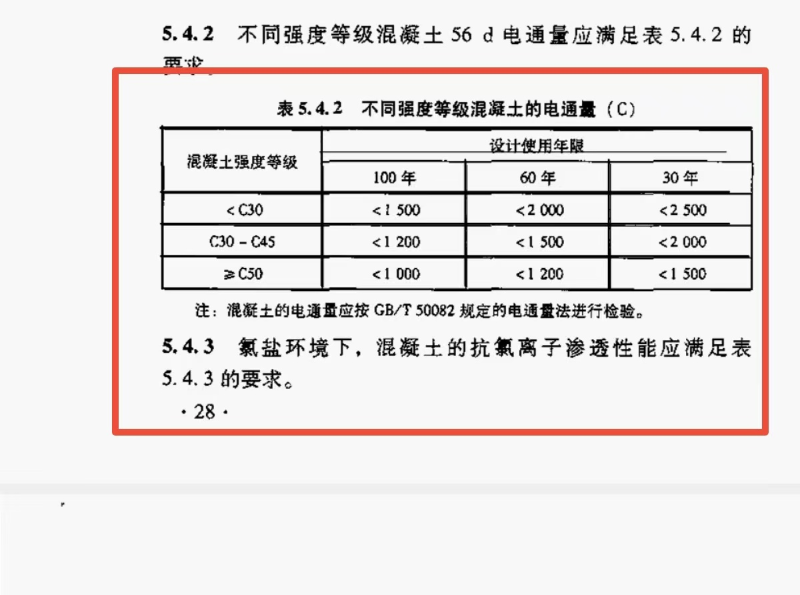 电通量测试 (2)