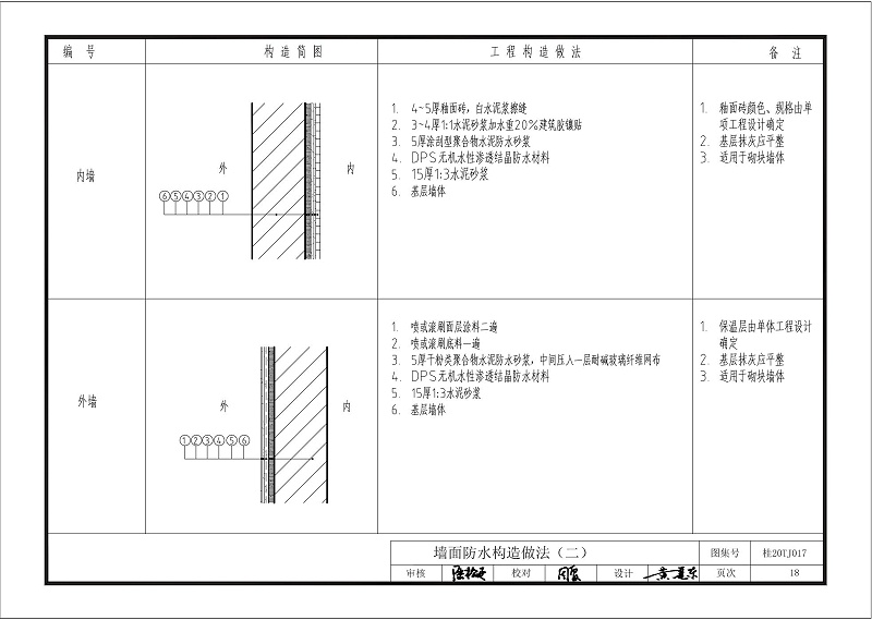 kelo结构自防水图集