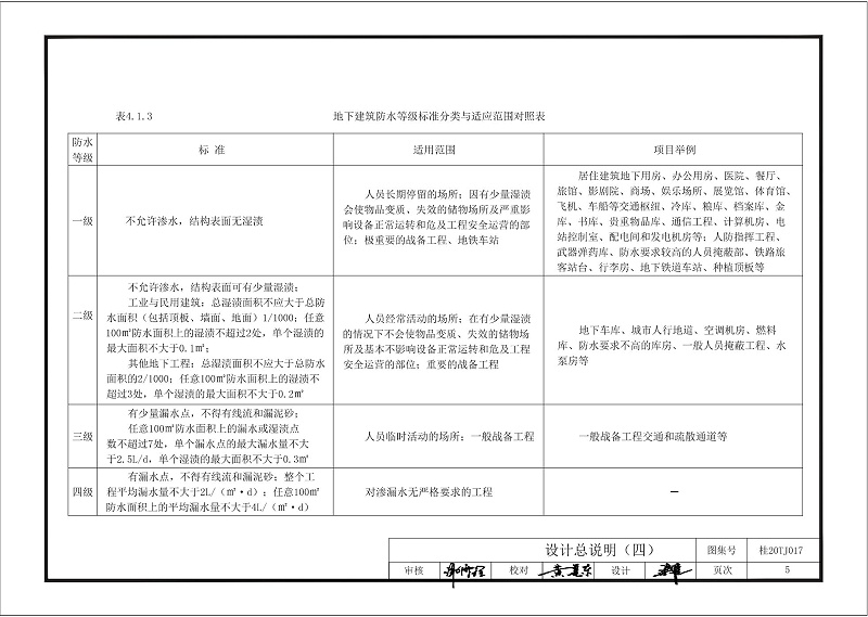 kelo结构自防水图集