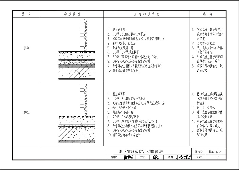 kelo结构自防水图集