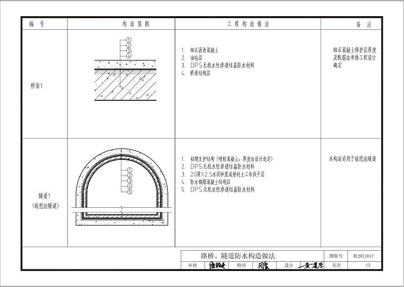 kelo结构自防水图集