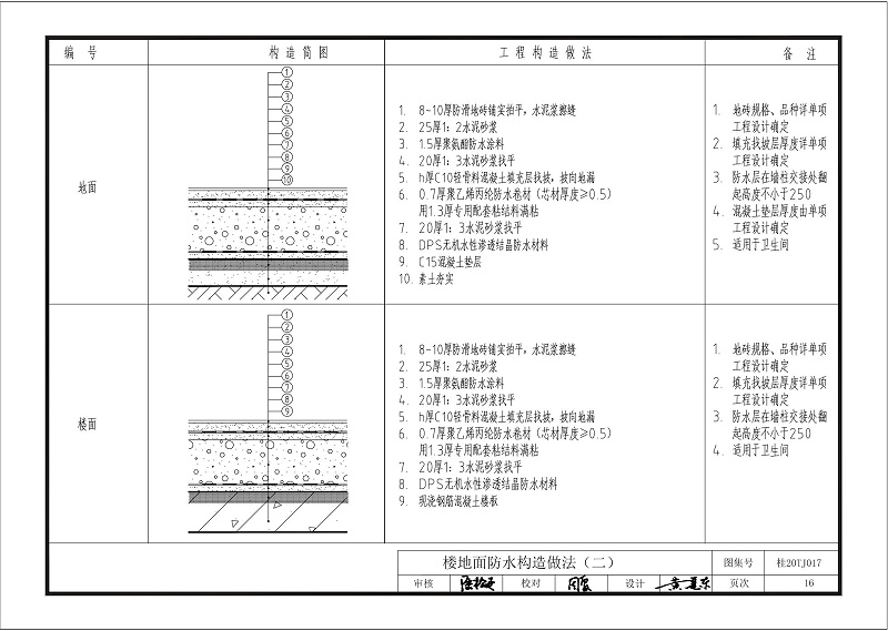 kelo结构自防水图集