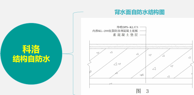 小编为您推荐混凝土防裂缝渗漏问题的最佳解决方案